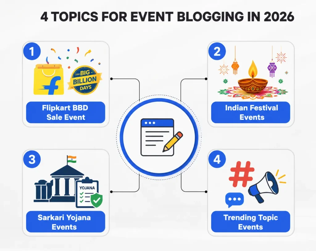 Best Topics for Event Blog